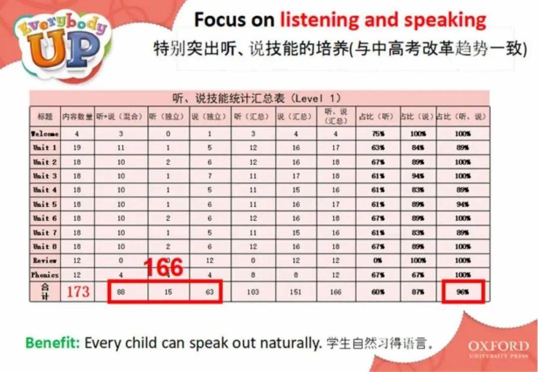 Everybody Up 牛津经典少儿教材全套资源 音视频+课本+练习册+单词卡+指导书-虎学网
