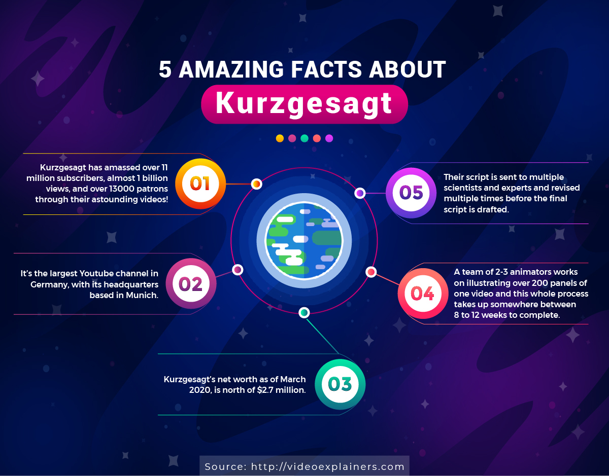 简而言之 kurzgesagt 140集 1080P中英文字幕 全球顶流科普YouTube频道-虎学网